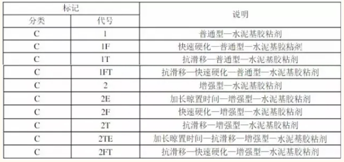 瓷磚膠定義及測試標準